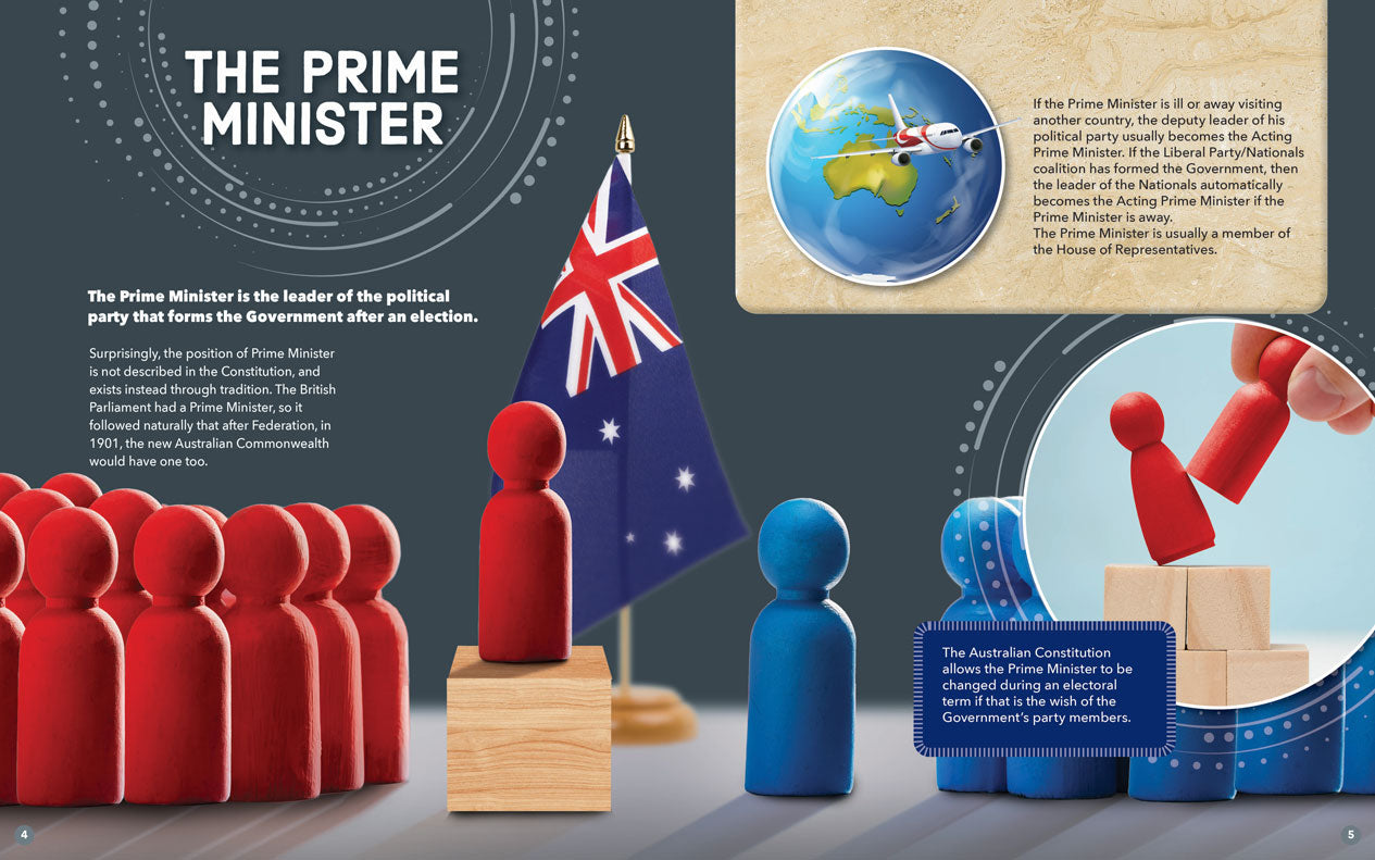 Government In Australia: The Prime Minister