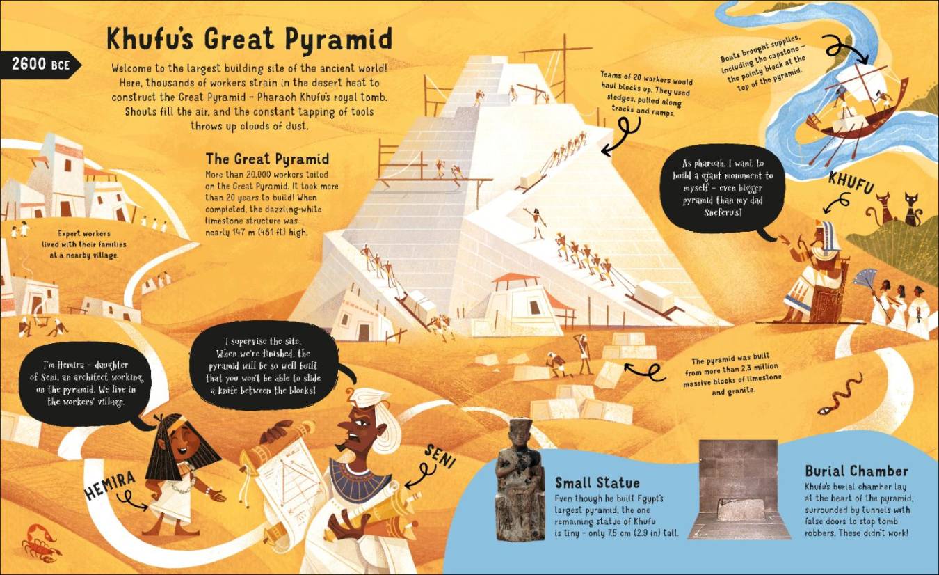 Let's Meet the Ancient Egyptians