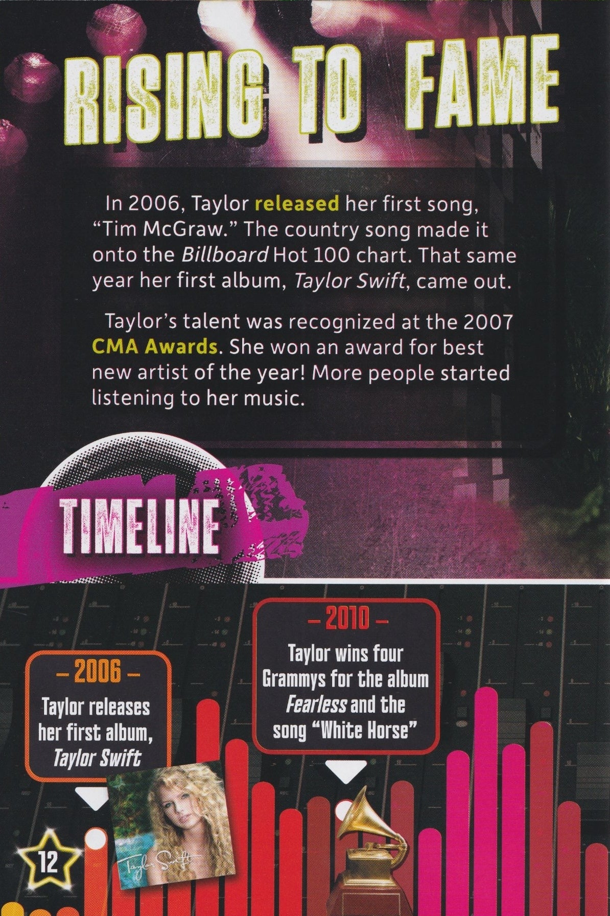 Music Superstars: Taylor Swift