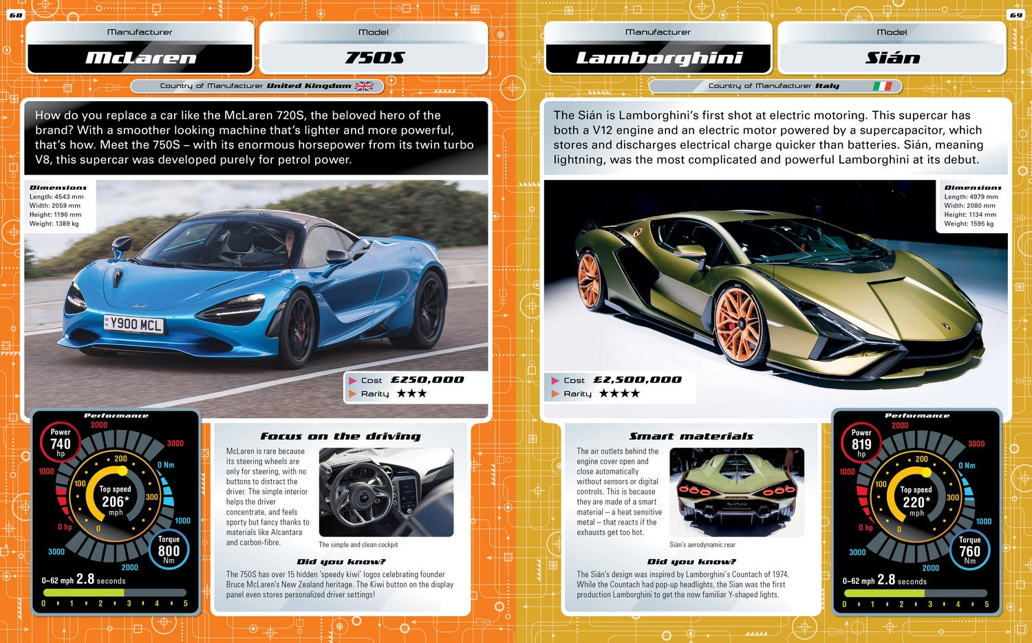 Ultimate Supercars