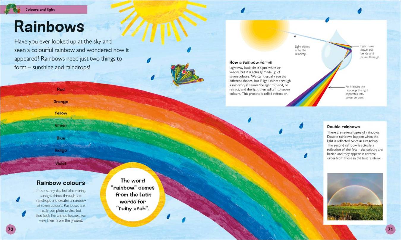The Very Hungry Caterpillar's Very First Science Encyclopedia