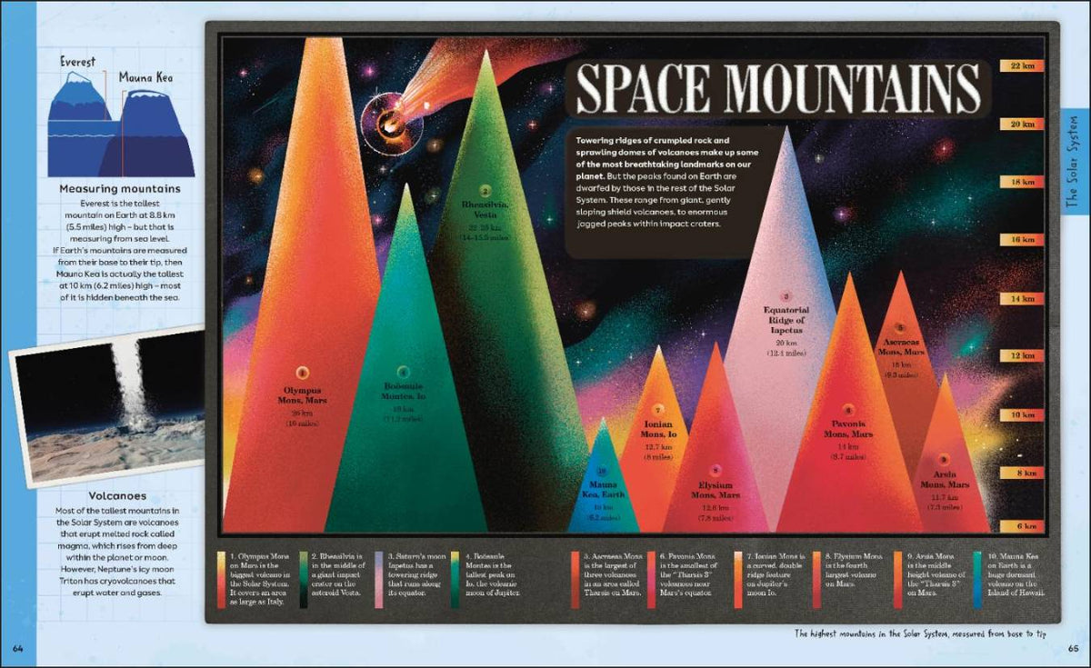 Explore: Space