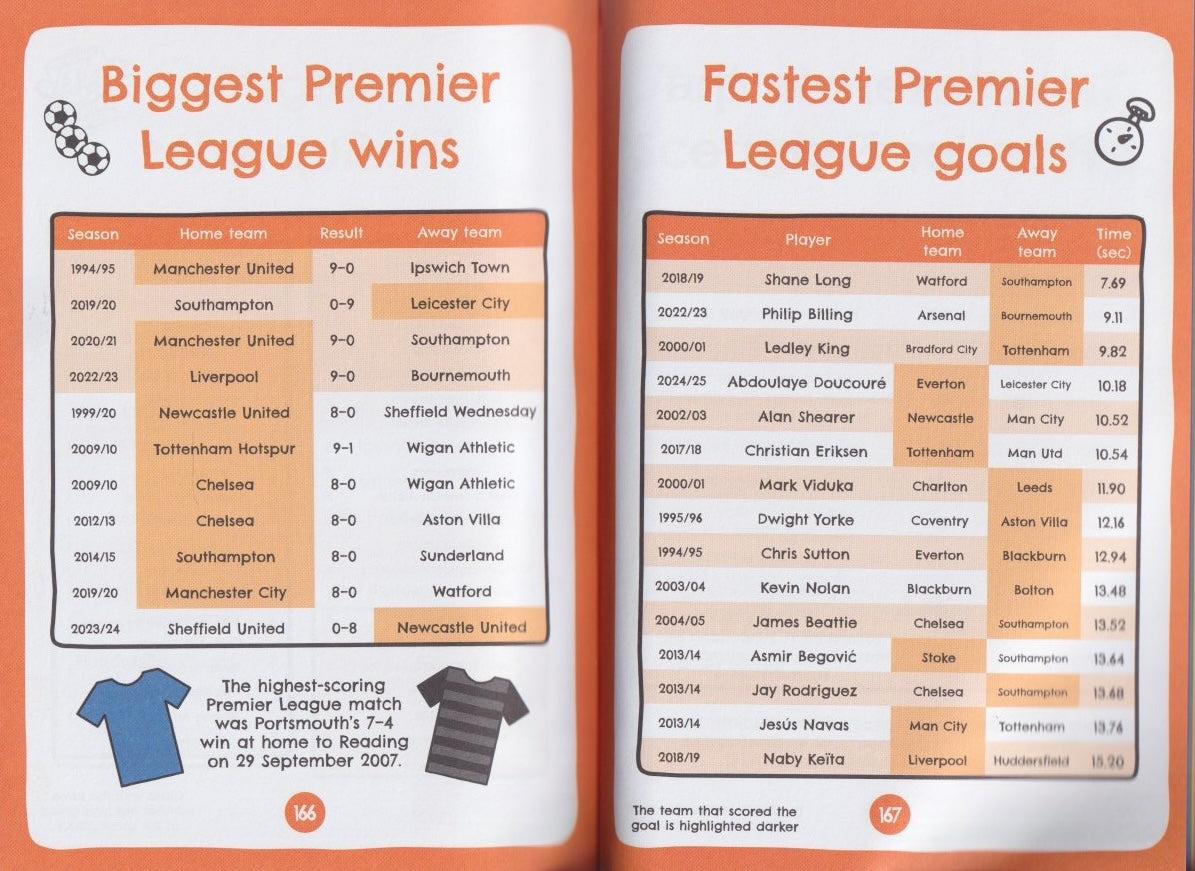 Football Clubs of England and Scotland