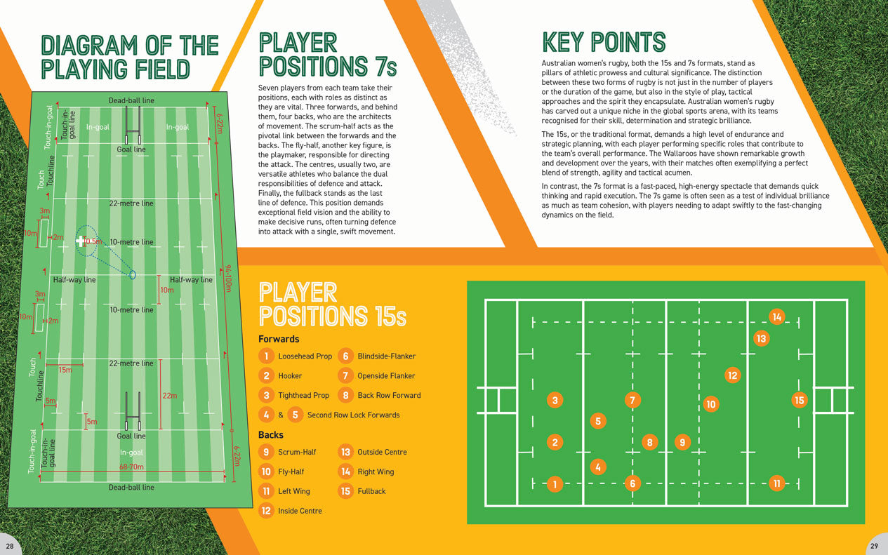 Women in Great Aussie Sports: Women's Rugby