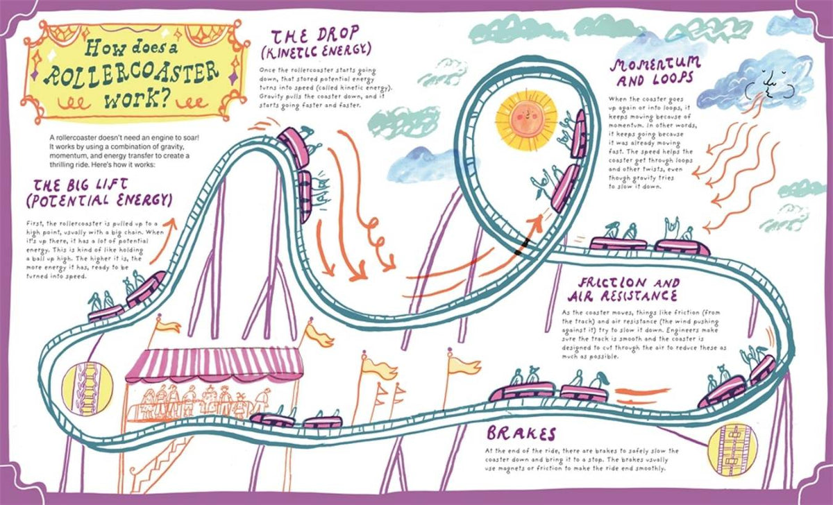 Scream If You Wanna Go Faster: The History and Science of Amusement Parks